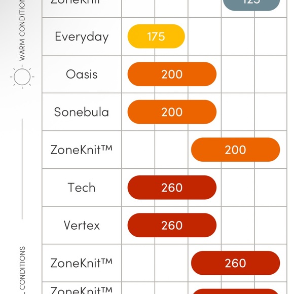 Icebreaker Women's Merino 200 Oasis Long Sleeve Crewe Thermal Top Size Small NWT - Picture 7 of 7